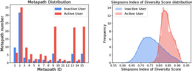 Figure 3 for Fairness-Aware Explainable Recommendation over Knowledge Graphs