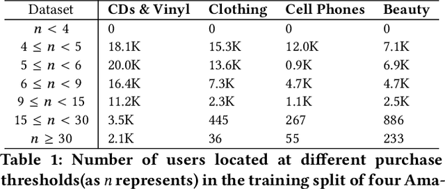 Figure 2 for Fairness-Aware Explainable Recommendation over Knowledge Graphs