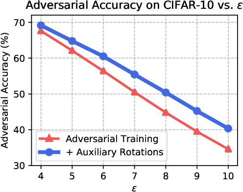 Figure 1 for Using Self-Supervised Learning Can Improve Model Robustness and Uncertainty