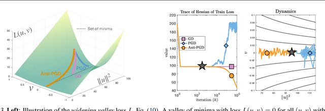 Figure 3 for Anticorrelated Noise Injection for Improved Generalization