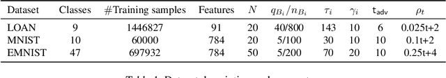 Figure 2 for CRFL: Certifiably Robust Federated Learning against Backdoor Attacks