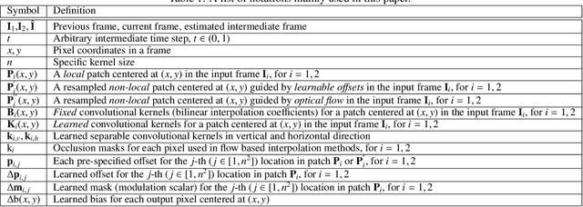 Figure 1 for Multiple Video Frame Interpolation via Enhanced Deformable Separable Convolution