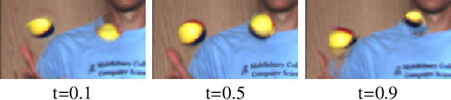 Figure 4 for Multiple Video Frame Interpolation via Enhanced Deformable Separable Convolution