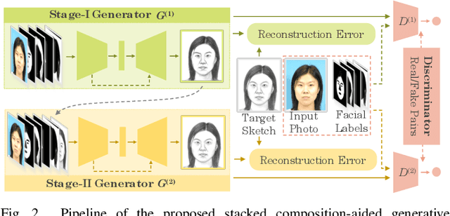 Figure 2 for Composition-Aided Face Photo-Sketch Synthesis