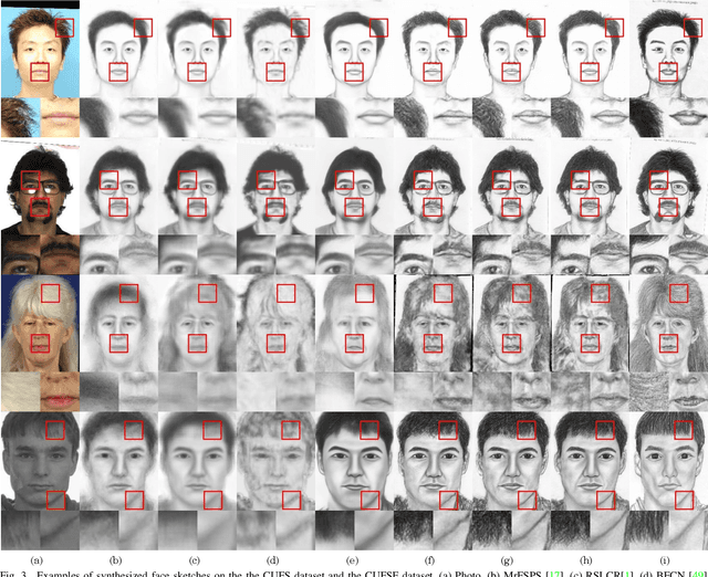 Figure 3 for Composition-Aided Face Photo-Sketch Synthesis