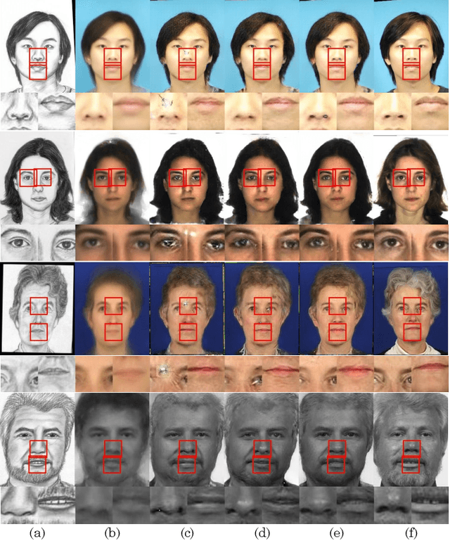 Figure 4 for Composition-Aided Face Photo-Sketch Synthesis