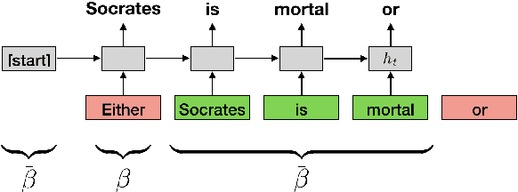 Figure 1 for Word Interdependence Exposes How LSTMs Compose Representations