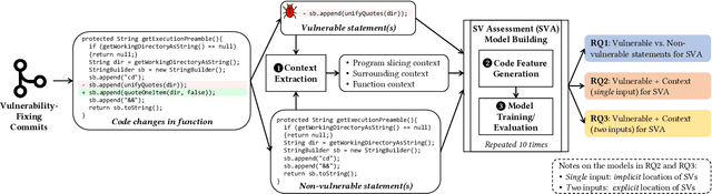 Figure 3 for On the Use of Fine-grained Vulnerable Code Statements for Software Vulnerability Assessment Models