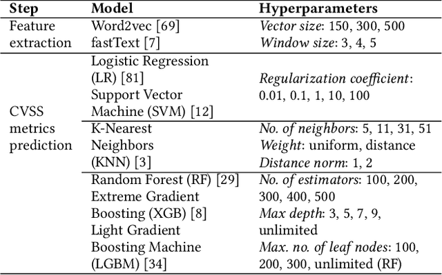 Figure 2 for On the Use of Fine-grained Vulnerable Code Statements for Software Vulnerability Assessment Models