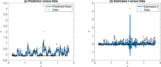 Figure 3 for Robust Gaussian Process Regression with a Bias Model