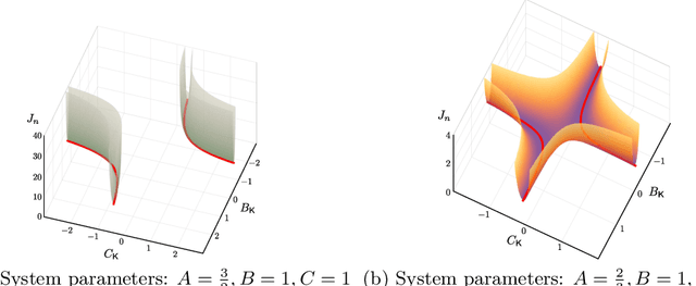 Figure 3 for Towards a Theoretical Foundation of Policy Optimization for Learning Control Policies