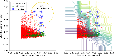 Figure 3 for Synthetic Data and Hierarchical Object Detection in Overhead Imagery