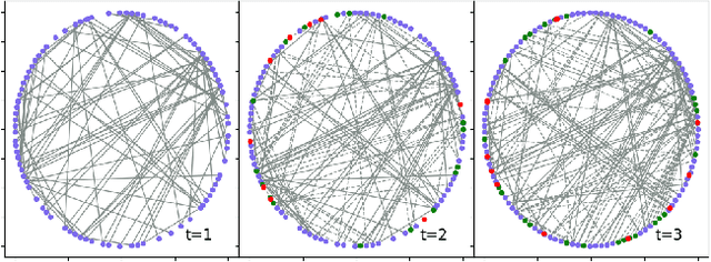 Figure 1 for Stochastic Graph Recurrent Neural Network
