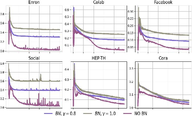 Figure 4 for Stochastic Graph Recurrent Neural Network