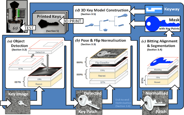 Figure 1 for DeepKey: Towards End-to-End Physical Key Replication From a Single Photograph