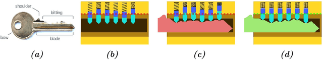 Figure 2 for DeepKey: Towards End-to-End Physical Key Replication From a Single Photograph