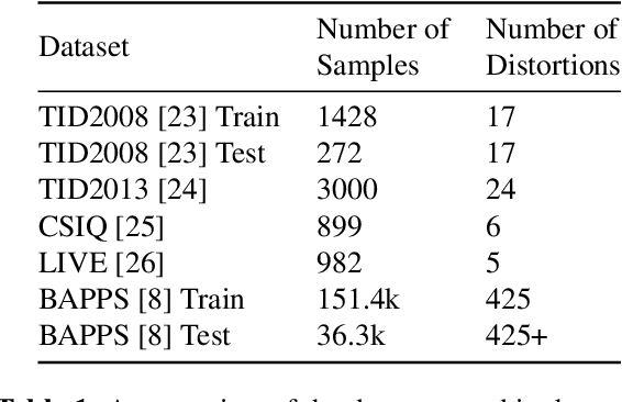 Figure 2 for PerceptNet: A Human Visual System Inspired Neural Network for Estimating Perceptual Distance