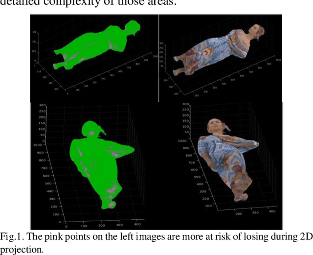 Figure 3 for Efficient dynamic point cloud coding using Slice-Wise Segmentation