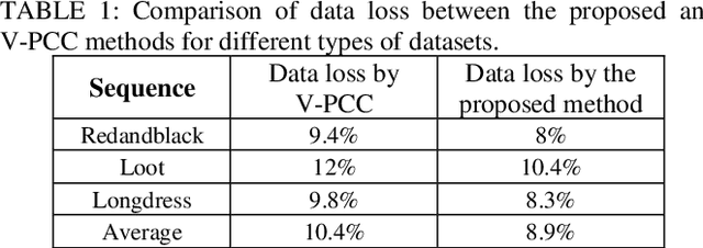 Figure 1 for Efficient dynamic point cloud coding using Slice-Wise Segmentation