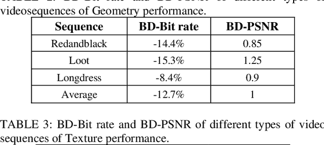 Figure 2 for Efficient dynamic point cloud coding using Slice-Wise Segmentation