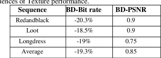 Figure 4 for Efficient dynamic point cloud coding using Slice-Wise Segmentation