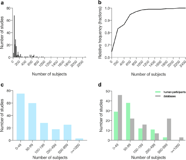 Figure 4 for Machine learning for the diagnosis of Parkinson's disease: A systematic review