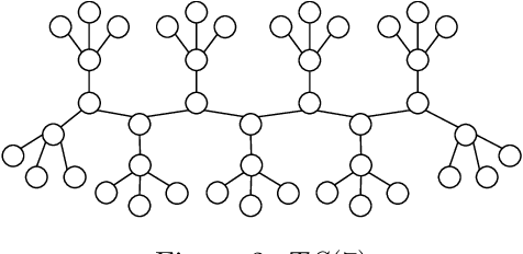 Figure 2 for Network Creation Games with Local Information and Edge Swaps