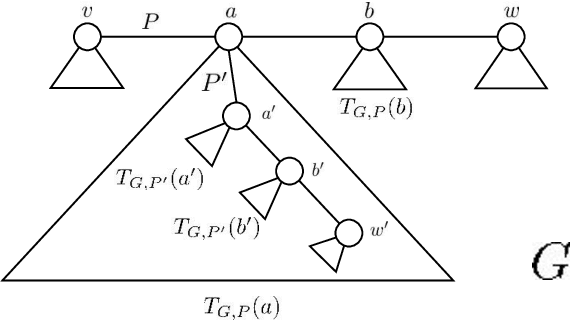 Figure 3 for Network Creation Games with Local Information and Edge Swaps