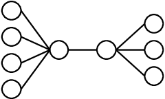 Figure 4 for Network Creation Games with Local Information and Edge Swaps