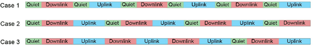 Figure 1 for Joint Uplink-Downlink Resource Allocation for Multi-User IRS-Assisted Systems