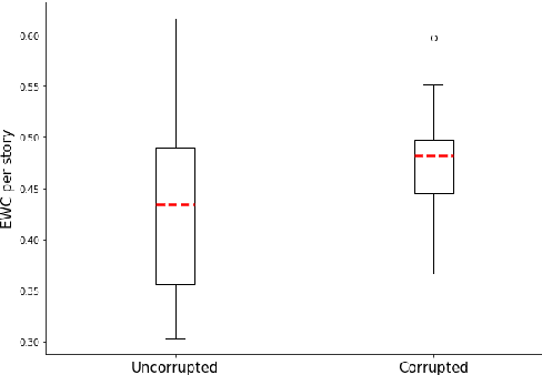 Figure 2 for Fabula Entropy Indexing: Objective Measures of Story Coherence