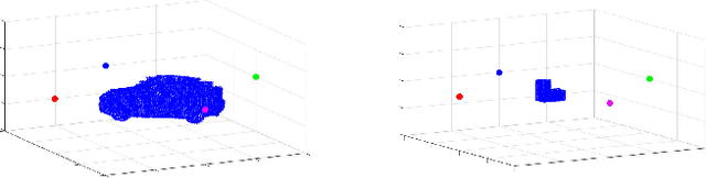 Figure 3 for 3DRIMR: 3D Reconstruction and Imaging via mmWave Radar based on Deep Learning