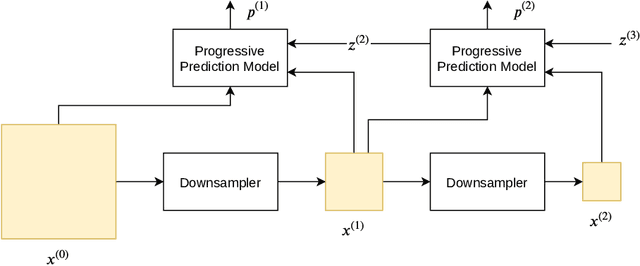 Figure 1 for Lossless Image Compression Using a Multi-Scale Progressive Statistical Model