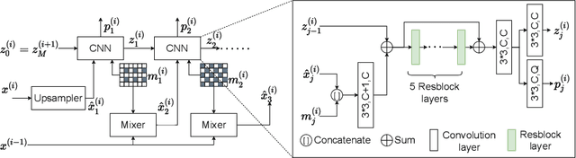 Figure 3 for Lossless Image Compression Using a Multi-Scale Progressive Statistical Model