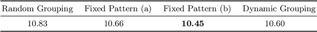 Figure 2 for Lossless Image Compression Using a Multi-Scale Progressive Statistical Model