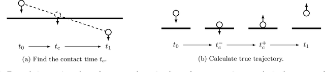 Figure 1 for Learning Contact Dynamics using Physically Structured Neural Networks