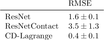 Figure 4 for Learning Contact Dynamics using Physically Structured Neural Networks