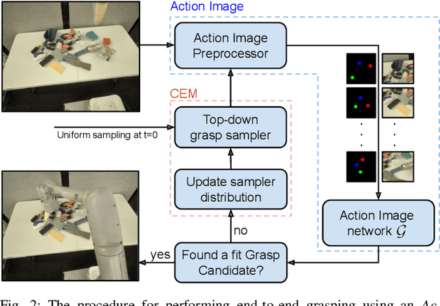 Figure 3 for Action Image Representation: Learning Scalable Deep Grasping Policies with Zero Real World Data