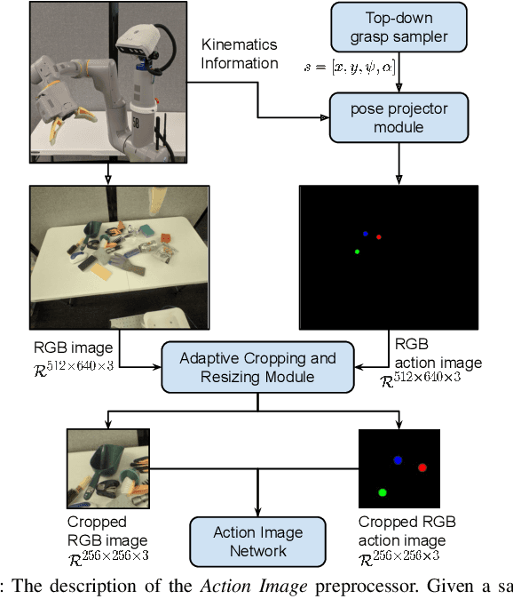 Figure 4 for Action Image Representation: Learning Scalable Deep Grasping Policies with Zero Real World Data