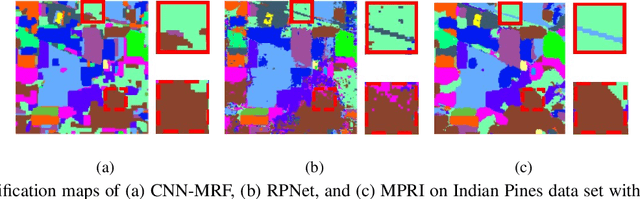 Figure 4 for Multiscale Principle of Relevant Information for Hyperspectral Image Classification