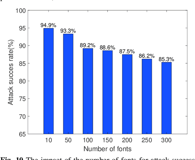 Figure 2 for An End-to-End Attack on Text-based CAPTCHAs Based on Cycle-Consistent Generative Adversarial Network