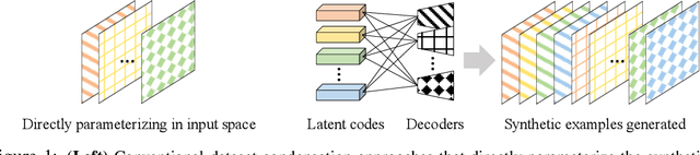 Figure 1 for Dataset Condensation with Latent Space Knowledge Factorization and Sharing