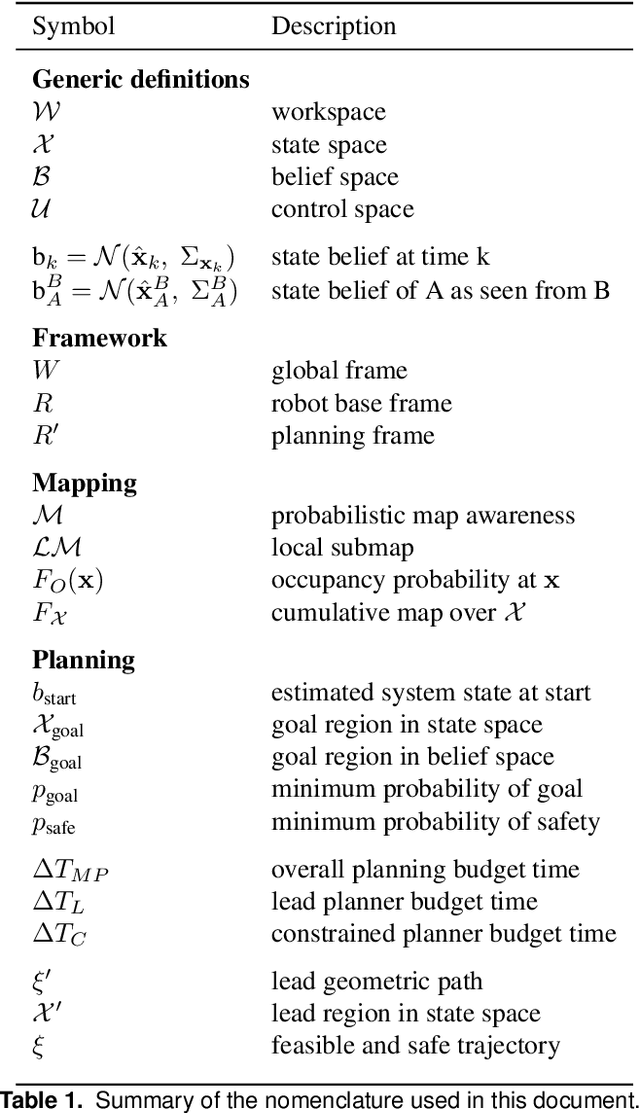 Figure 1 for Online Mapping and Motion Planning under Uncertainty for Safe Navigation in Unknown Environments