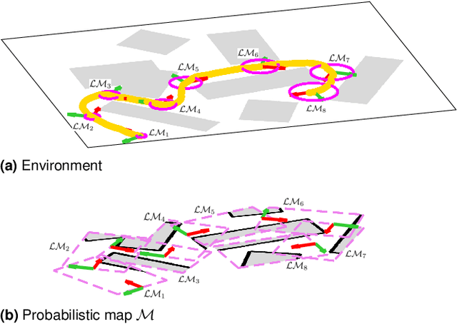 Figure 3 for Online Mapping and Motion Planning under Uncertainty for Safe Navigation in Unknown Environments