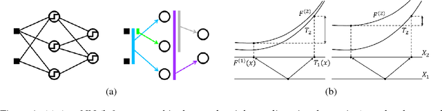 Figure 1 for Learning Multiple Levels of Representations with Kernel Machines