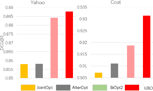 Figure 2 for Unbiased Implicit Feedback via Bi-level Optimization