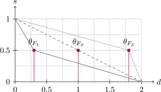 Figure 2 for A Step Towards Interpretable Authorship Verification
