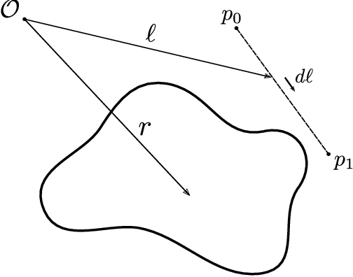 Figure 2 for Sinusoidal Sensitivity Calculation for Line Segment Geometries