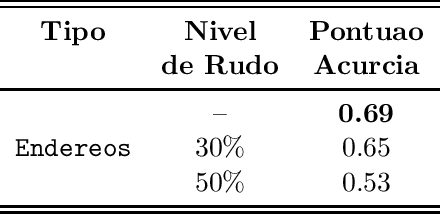 Figure 4 for Normalizador Neural de Datas e Endereços
