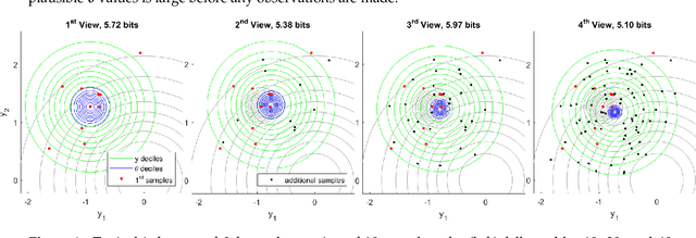 Figure 2 for Generalizing Information to the Evolution of Rational Belief